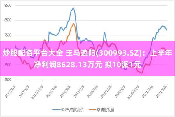 炒股配资平台大全 玉马遮阳(300993.SZ)：上半年净利润8628.13万元 拟10派1元